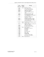 Preview for 535 page of Siemens CPU 948 Programming Manual