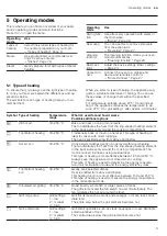 Preview for 9 page of Siemens CS856GN.7 User Manual And Installation Instructions