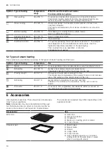 Preview for 10 page of Siemens CS856GN.7 User Manual And Installation Instructions