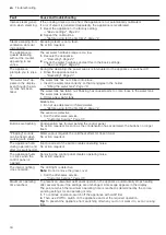 Preview for 34 page of Siemens CS856GN.7 User Manual And Installation Instructions