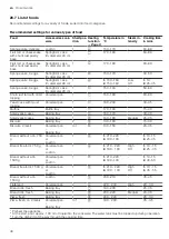 Preview for 38 page of Siemens CS856GN.7 User Manual And Installation Instructions