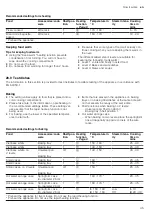 Preview for 45 page of Siemens CS856GN.7 User Manual And Installation Instructions