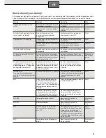 Preview for 33 page of Siemens DE 1821515 Installation And Operating Instructions Manual