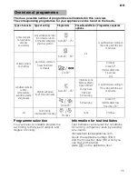 Preview for 15 page of Siemens Dishwashers Operating Instructions Manual