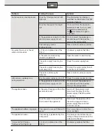 Preview for 44 page of Siemens DW03500 pureFlow Instructions For Use Manual