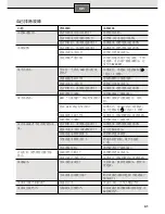 Preview for 63 page of Siemens DW03500 pureFlow Instructions For Use Manual