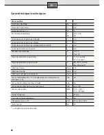 Preview for 88 page of Siemens DW03500 pureFlow Instructions For Use Manual