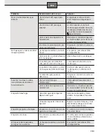 Preview for 153 page of Siemens DW03500 pureFlow Instructions For Use Manual