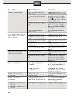 Preview for 174 page of Siemens DW03500 pureFlow Instructions For Use Manual