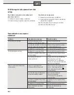 Preview for 196 page of Siemens DW03500 pureFlow Instructions For Use Manual