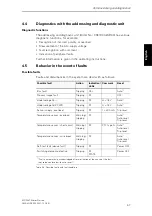 Preview for 47 page of Siemens Ecofast 3RK1 323-2AS54-1AA0 Manual