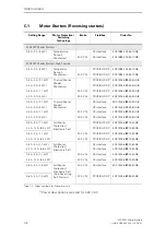 Preview for 68 page of Siemens Ecofast 3RK1 323-2AS54-1AA0 Manual