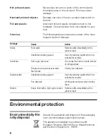 Preview for 8 page of Siemens EH67.M.11 Series Instruction Manual