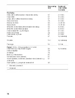 Preview for 16 page of Siemens EH67.M.11 Series Instruction Manual