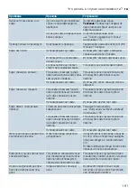 Preview for 181 page of Siemens EQ9+ S400 TI923 Series Instruction Manual