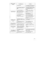 Preview for 25 page of Siemens ER12553EU Operating, Installation And Caring Instructions