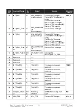 Preview for 64 page of Siemens ERTEC 200P Manual