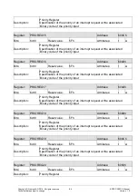 Preview for 84 page of Siemens ERTEC 200P Manual