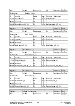 Preview for 218 page of Siemens ERTEC 200P Manual