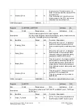 Preview for 311 page of Siemens ERTEC 200P Manual