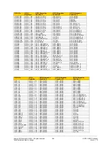 Preview for 354 page of Siemens ERTEC 200P Manual