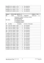 Preview for 364 page of Siemens ERTEC 200P Manual