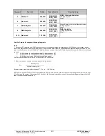 Preview for 93 page of Siemens ERTEC200 Manual