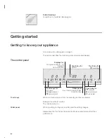 Preview for 8 page of Siemens ET 77..UC Use And Care Manual