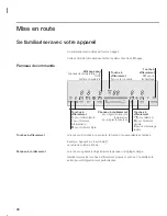 Preview for 26 page of Siemens ET 77..UC Use And Care Manual