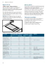 Preview for 26 page of Siemens ET375CUA1E Instruction Manual