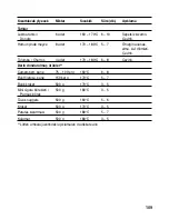 Preview for 109 page of Siemens ET375GA11E Operating Instructions Manual