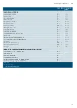 Preview for 15 page of Siemens EX8..KY Series Instruction Manual