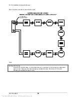 Preview for 36 page of Siemens FireSeeker FS-100 Installation, Operation And Maintenance Manual