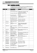 Preview for 260 page of Siemens FS20 Mounting & Installation