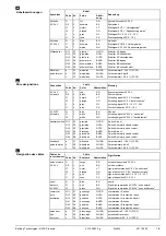 Preview for 7 page of Siemens GDB 1 Series Mounting Instructions