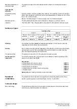 Preview for 2 page of Siemens GIB131.1E Manual