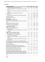 Preview for 150 page of Siemens Gigaset CX 253 isdn User Manual