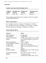 Preview for 72 page of Siemens Gigaset E150 Instructions Manual