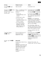 Preview for 15 page of Siemens GS..N SERIES Instructions For Use Manual