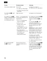 Preview for 72 page of Siemens GS..N SERIES Instructions For Use Manual