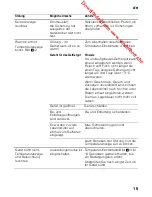 Preview for 19 page of Siemens GSN.. Instructions For Use Manual