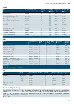 Preview for 23 page of Siemens HA010FBR1M Instruction Manual