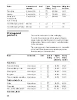 Preview for 34 page of Siemens HB 10AB.20 Instructions For Use Manual