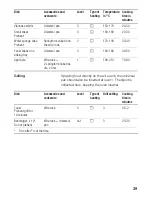 Preview for 39 page of Siemens HB 10AB.20 Instructions For Use Manual