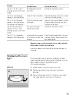 Preview for 33 page of Siemens HB 750.50 B User Manual