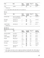 Preview for 37 page of Siemens HB 750.50 B User Manual