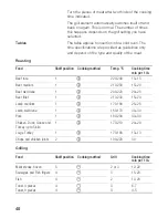 Preview for 40 page of Siemens HB 750.50 B User Manual