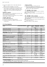 Preview for 20 page of Siemens HB533AB.0H User Manual And Assembly Instructions