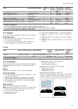 Preview for 21 page of Siemens HB533AB.0H User Manual And Assembly Instructions