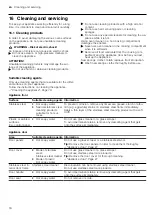 Preview for 18 page of Siemens HB676G0.6M User Manual And Installation Instructions